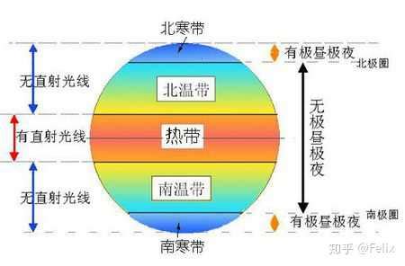 南半球冬天|为什么南半球的冬天不冷？